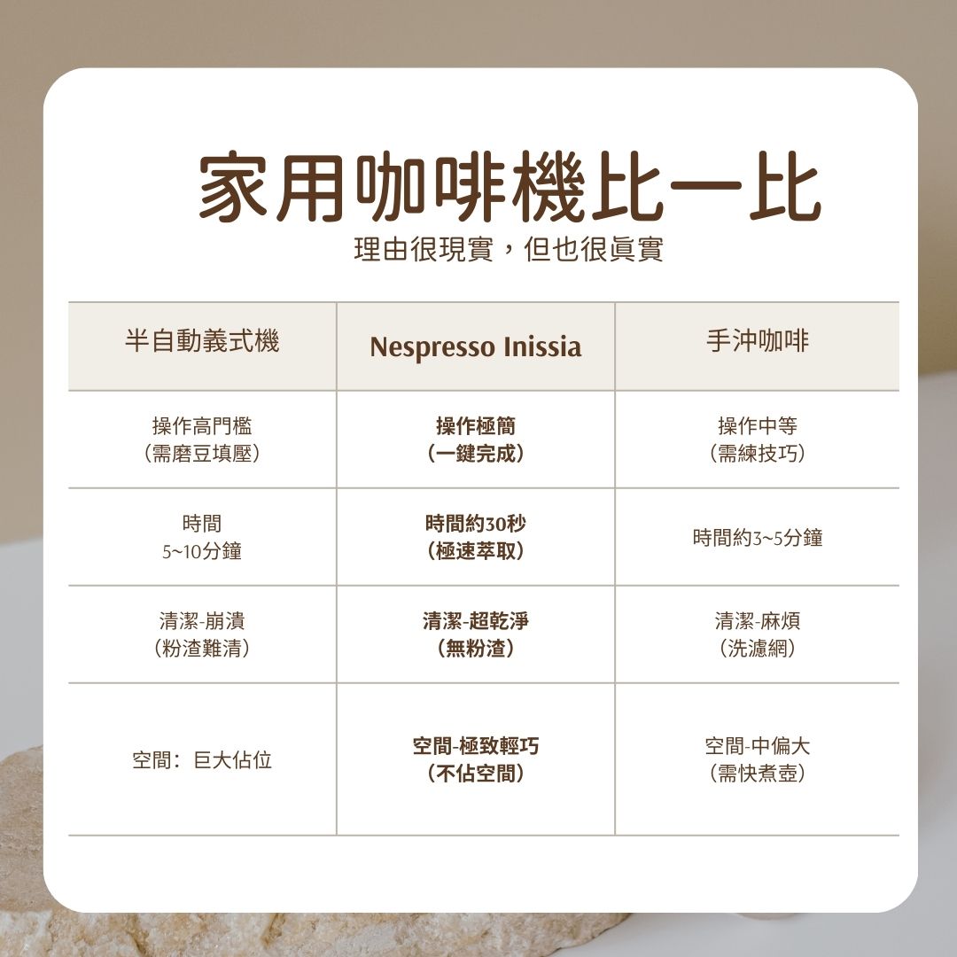 咖啡機怎麼選?為什麼我選擇 Nespresso Inissia 簡單,才是最極致的享受 - 第5張圖 咖啡機怎麼選?為什麼我選擇 Nespresso Inissia 簡單,才是最極致的享受