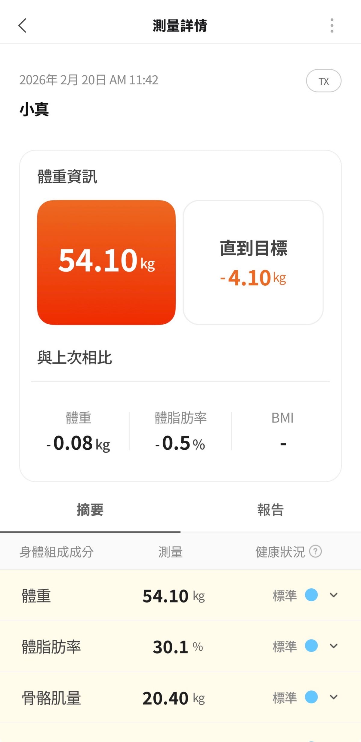 飲控體脂計分享｜atflee TX智慧體脂計 × 小小兵聯名款開箱分享