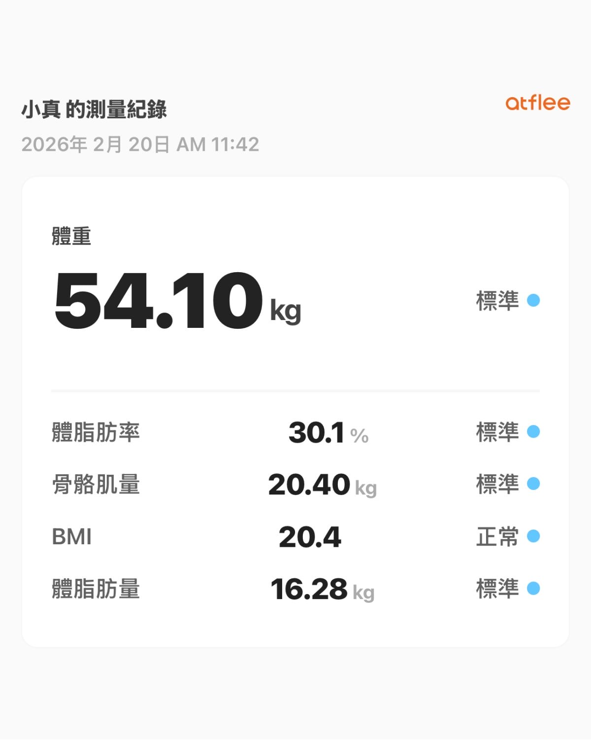 飲控體脂計分享｜atflee TX智慧體脂計 × 小小兵聯名款開箱分享